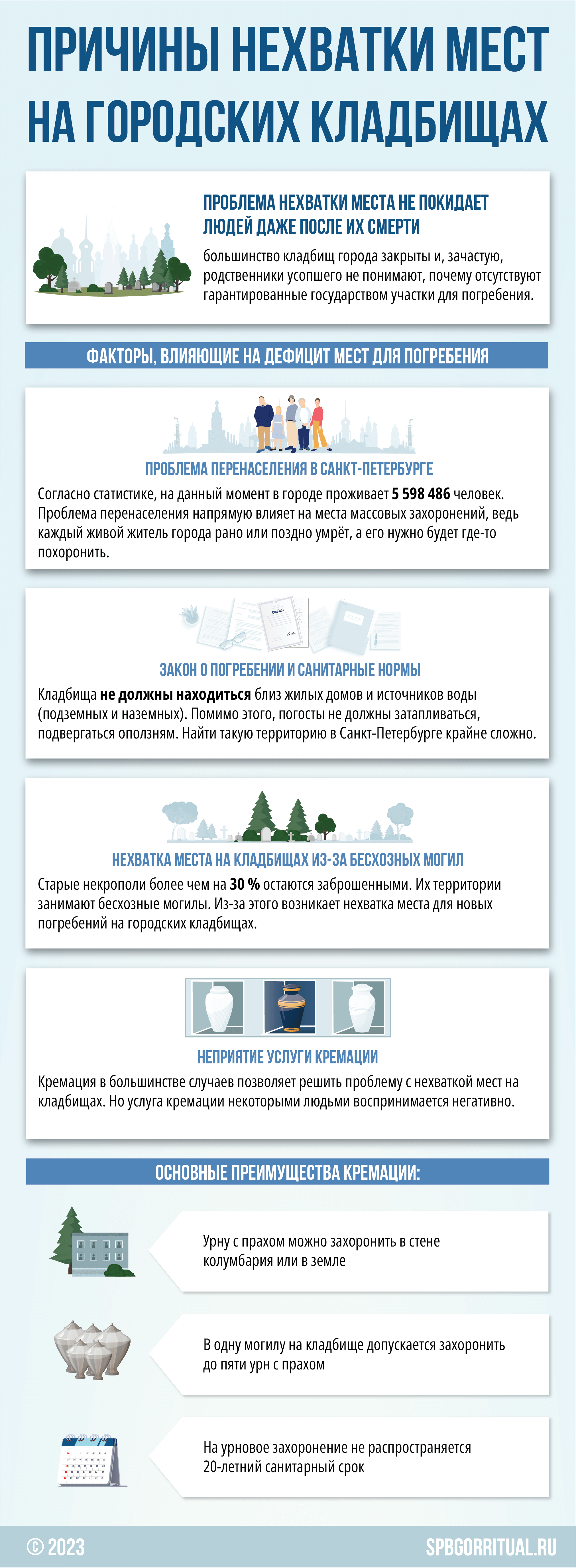 Причины нехватки мест на городских кладбищах