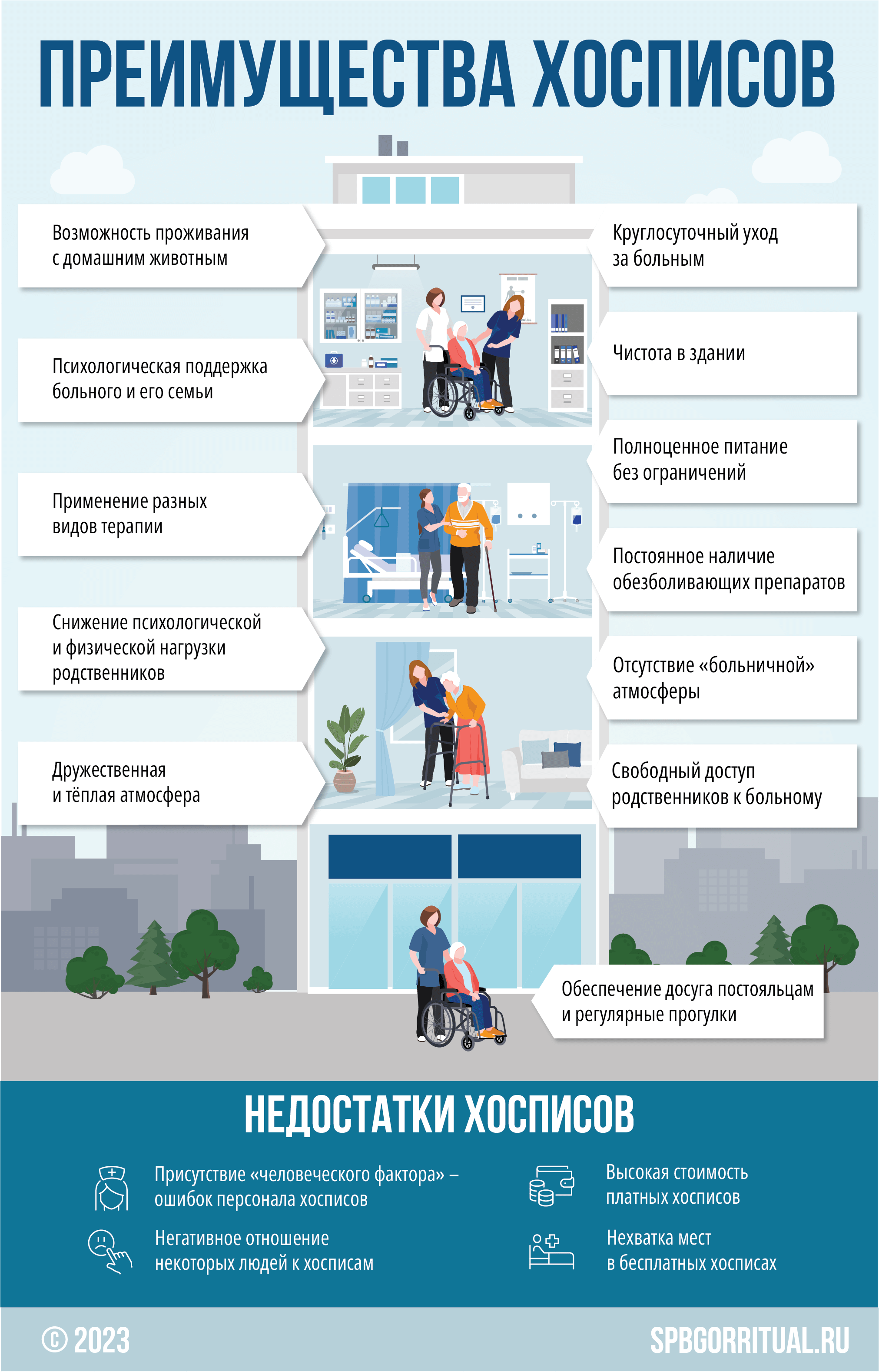 Преимущества и недостатки хосписов