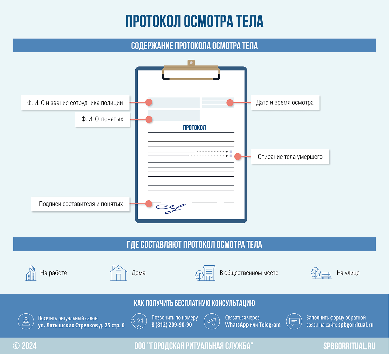 Протокол осмотра тела