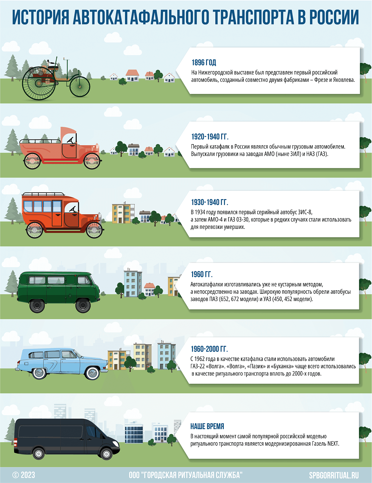 История автокатафального транспорта в России
